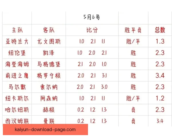 围绕足球竞猜入口打造权威赛事预测分析与实时比分数据平台指南 围绕足球竞猜入口打造权威赛事预测分析与实时比分数据平台指南