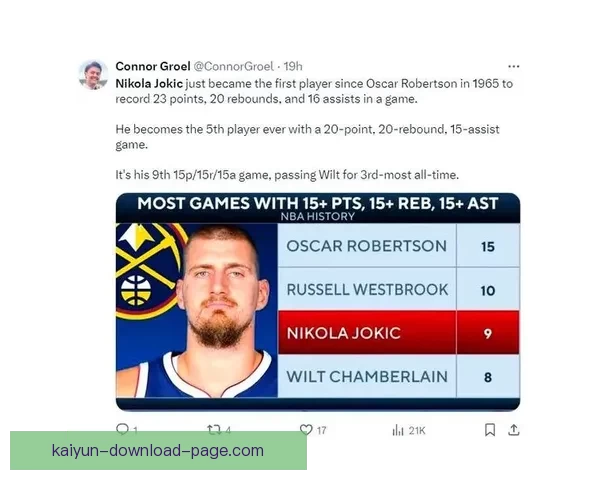 约基奇三项数据创历史新纪录 背靠背接近场均三双助攻成关键