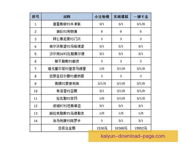 世界杯竞猜投注策略全解析助你精准预测比赛胜负走势
